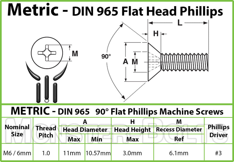 M6 Spec Sheet for Countersunk Phillips Flat Head Machine screws