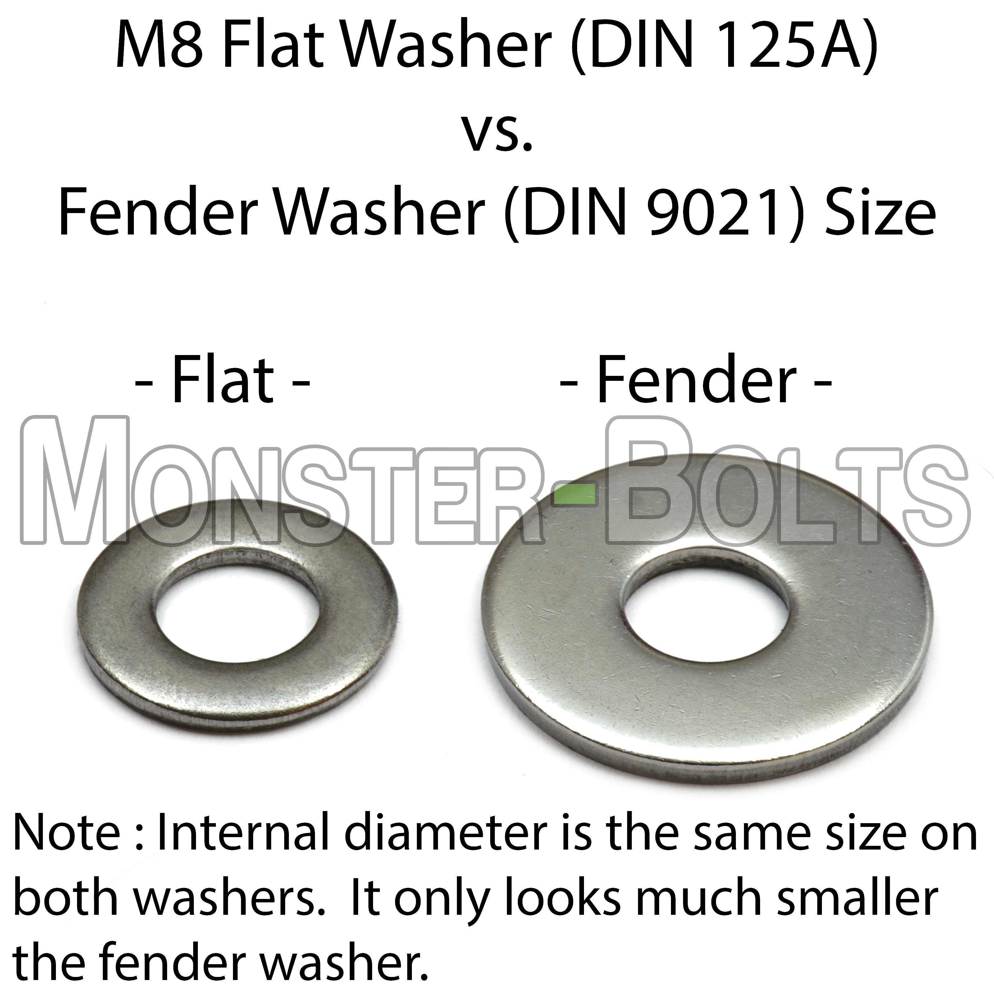 Metric Fender Washer - Stainless Steel DIN 9021, 18-8 / A2 - Monster Bolts
