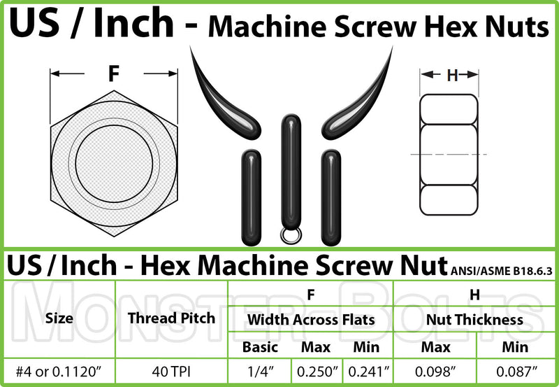 U.S. / Inch - Hex Nuts for Machine Screws, Steel with Black Oxide