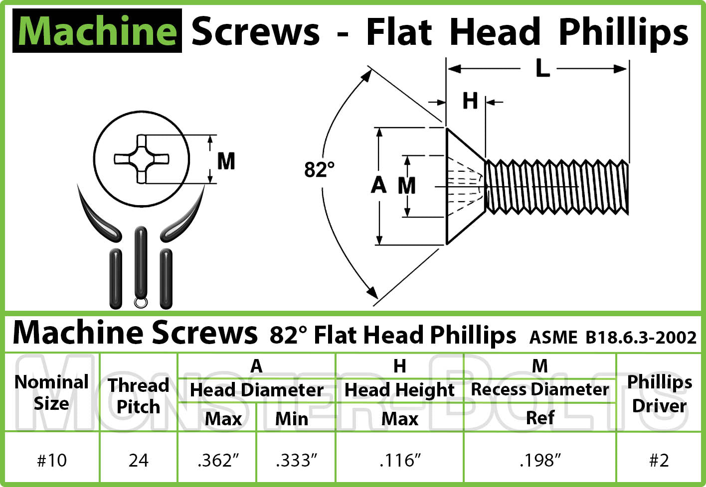 #10-24 Spec Sheet for Phillips Flat Head Machine screws