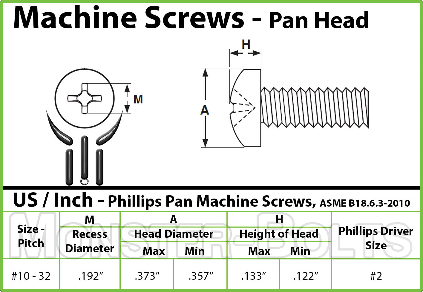 #10-32 Phillips Pan Head Machine screws, Steel with Black Oxide - Monster Bolts