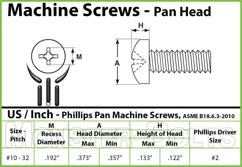 #10-32 Phillips Pan Head Machine screws, Steel with Black Oxide