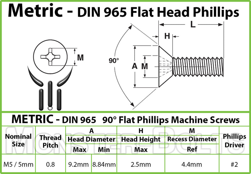 M5 Spec Sheet for Countersunk Phillips Flat Head Machine screws