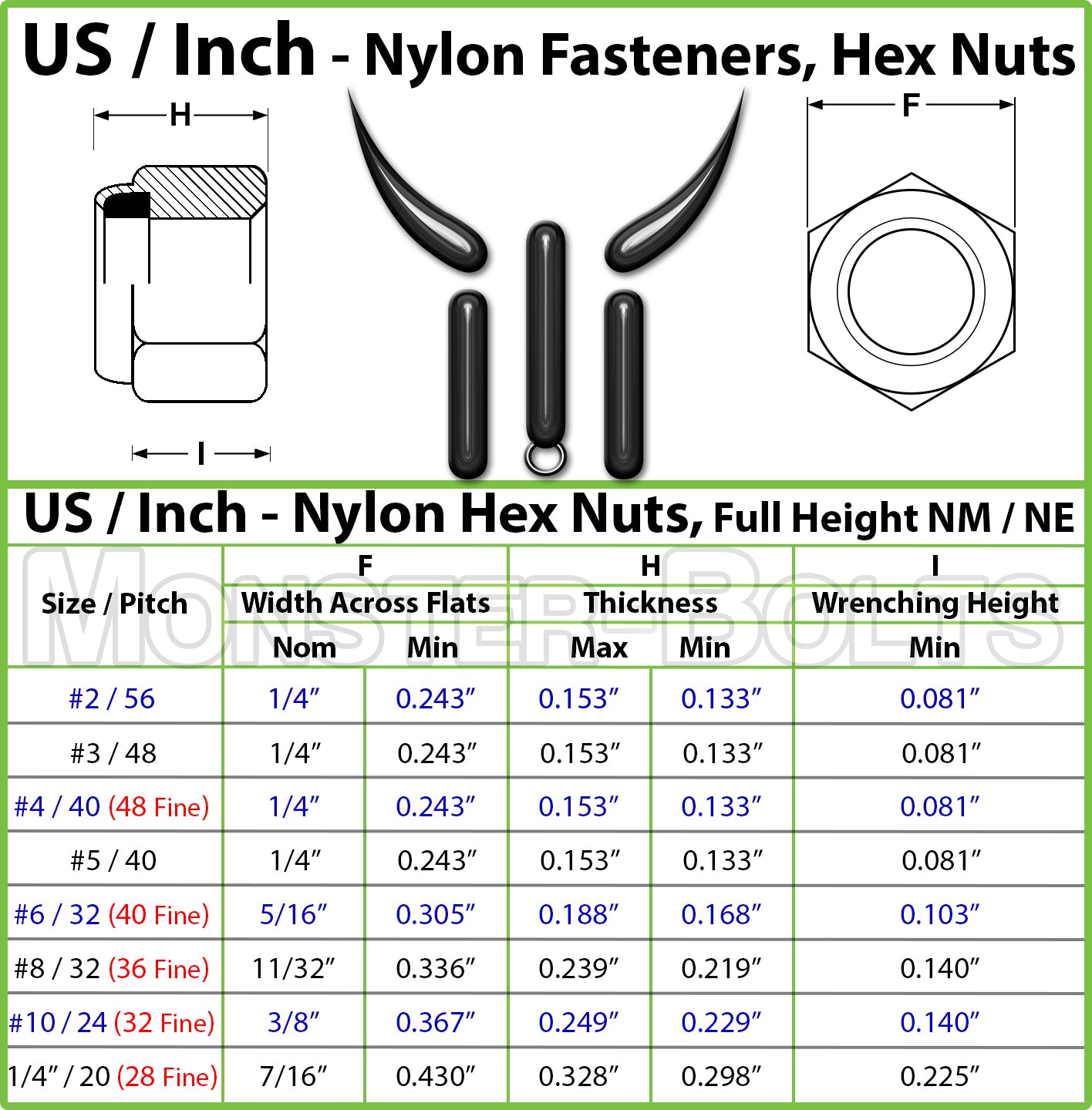 #4-40 Nylon Insert Locking Nut Spec Sheet for size and dimensions.