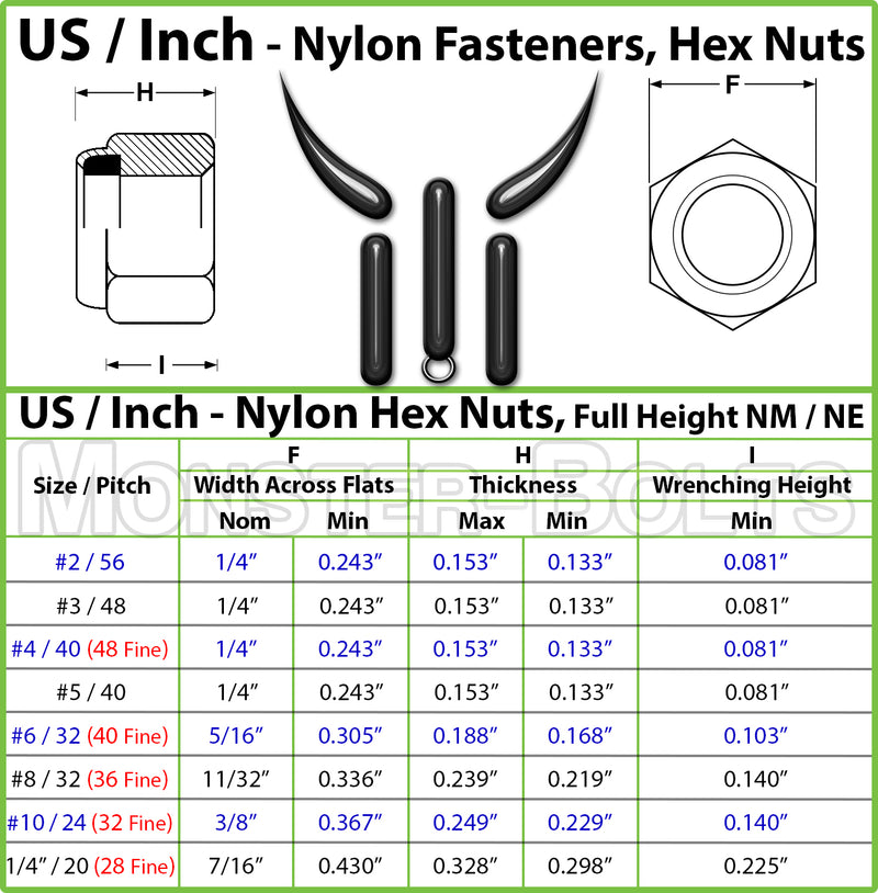 Stainless Steel Nylon Insert Hex Nut spec sheet showing nut thickness and needed drive size for all sizes carried.