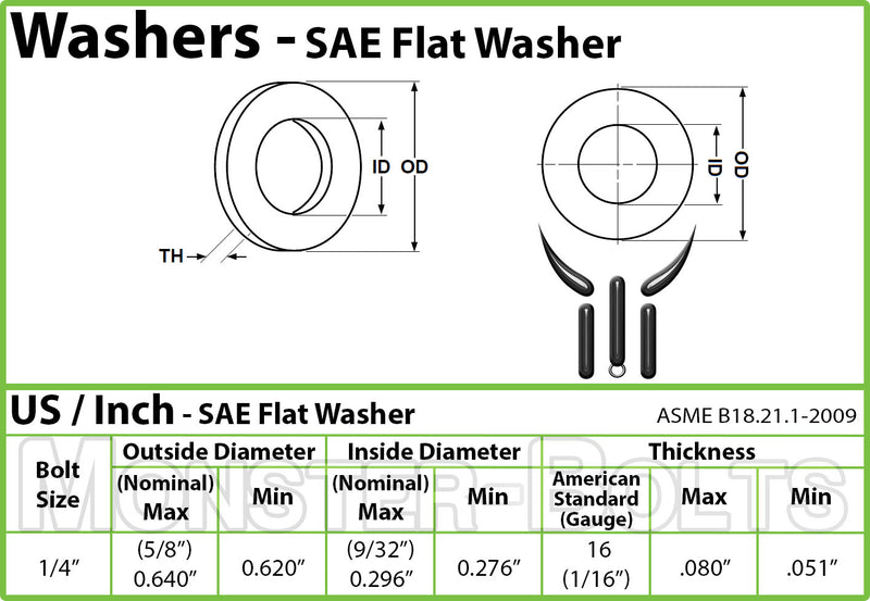 US / Inch - SAE Flat Washers, Steel with Black Oxide - Monster Bolts
