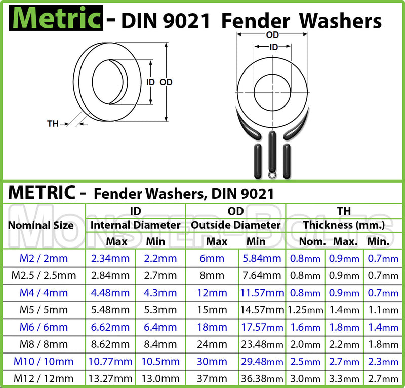 Metric Fender Washer - Zinc Plated Steel DIN 9021, Grade A